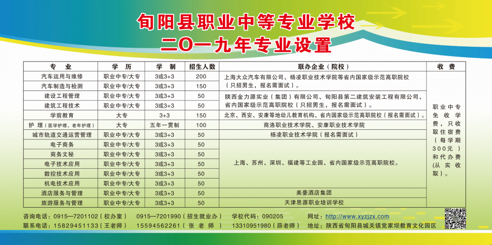 旬阳县职业中等专业学校2019年专业设置