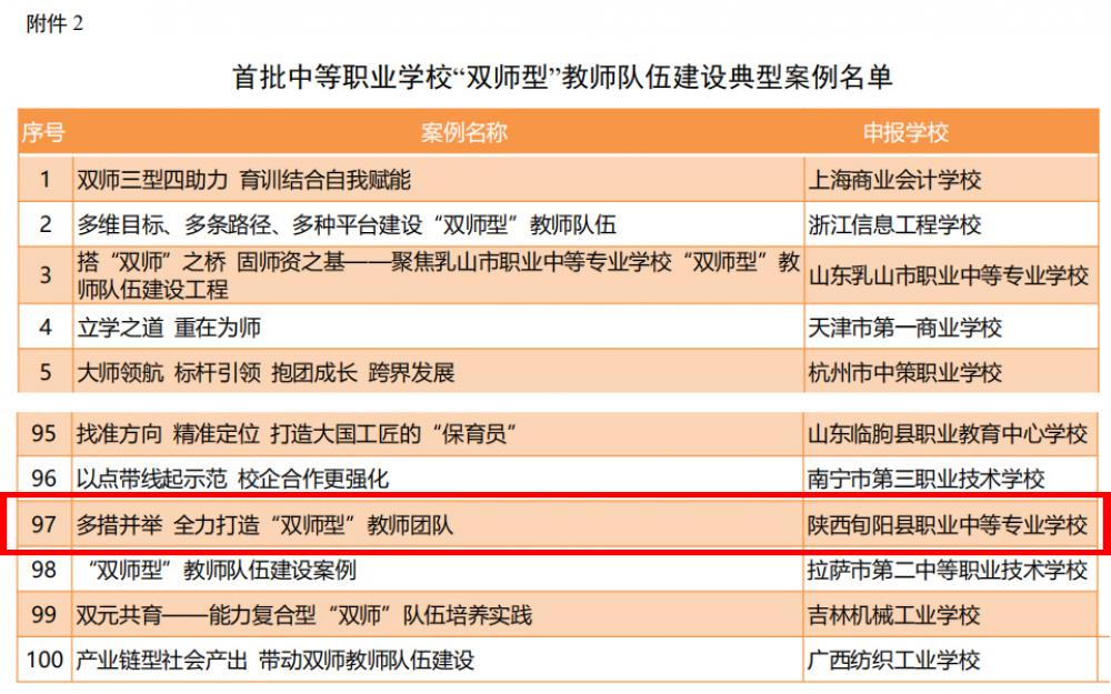 我校“双师型”教师队伍建设成果喜获国家级荣誉