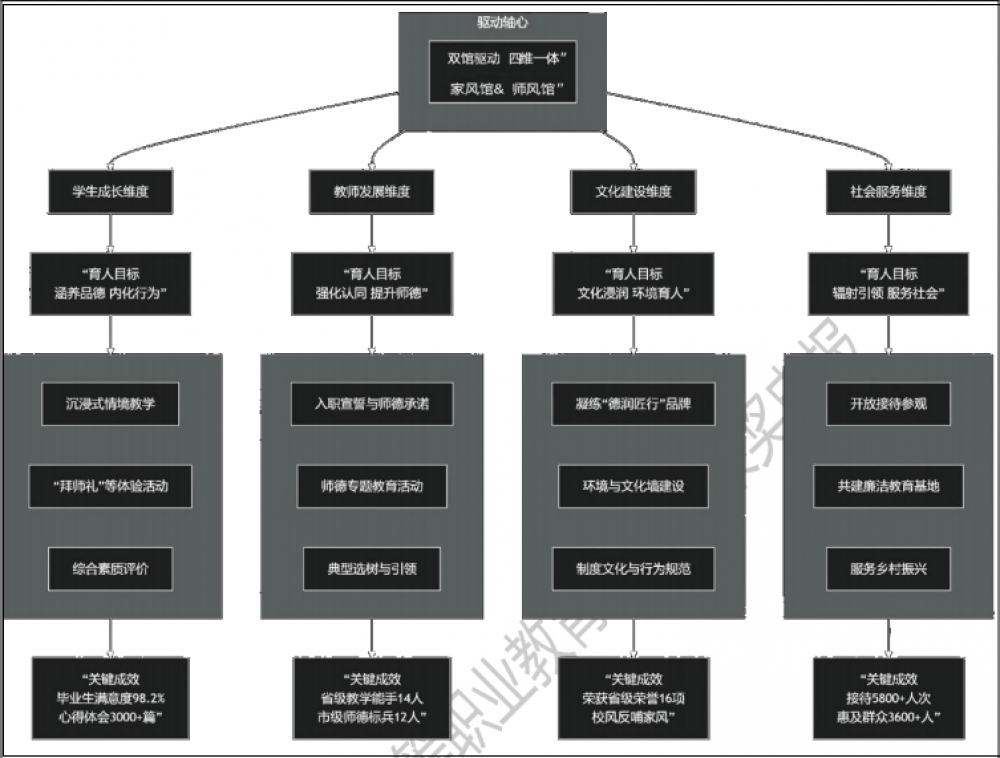 筑牢“双馆”育人阵地:县域中职立德树人新模式的探索与实践总结报告